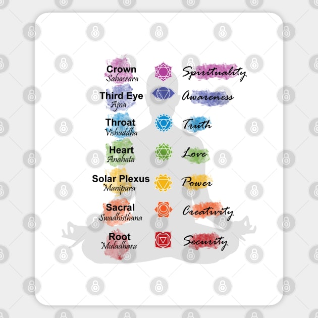 Seven Chakra Centres Healing Meditation Sticker by Bluepress